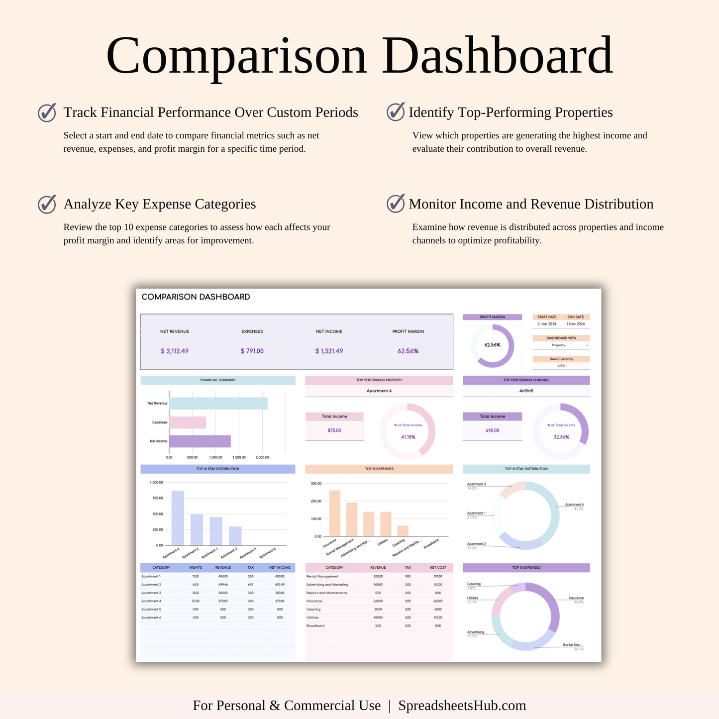 PLR - Airbnb Property Management Tracker (Rainbow Theme) Keyzai