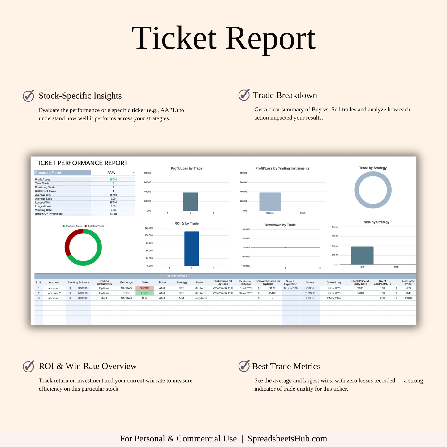 PLR - Options, Stock & Futures Trading Journal