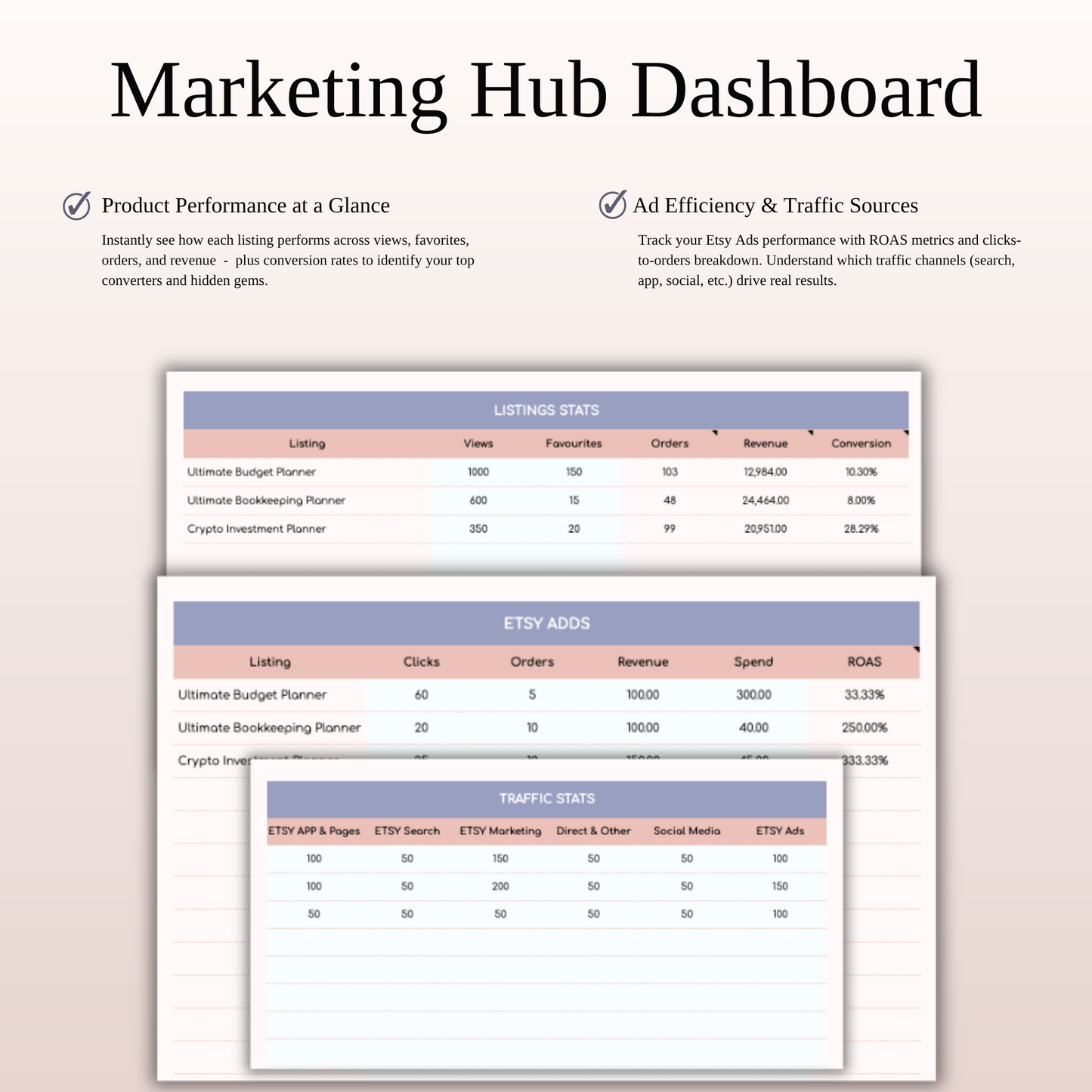 Etsy Seller Spreadsheet Template in Excel & Google Sheets Keyzai