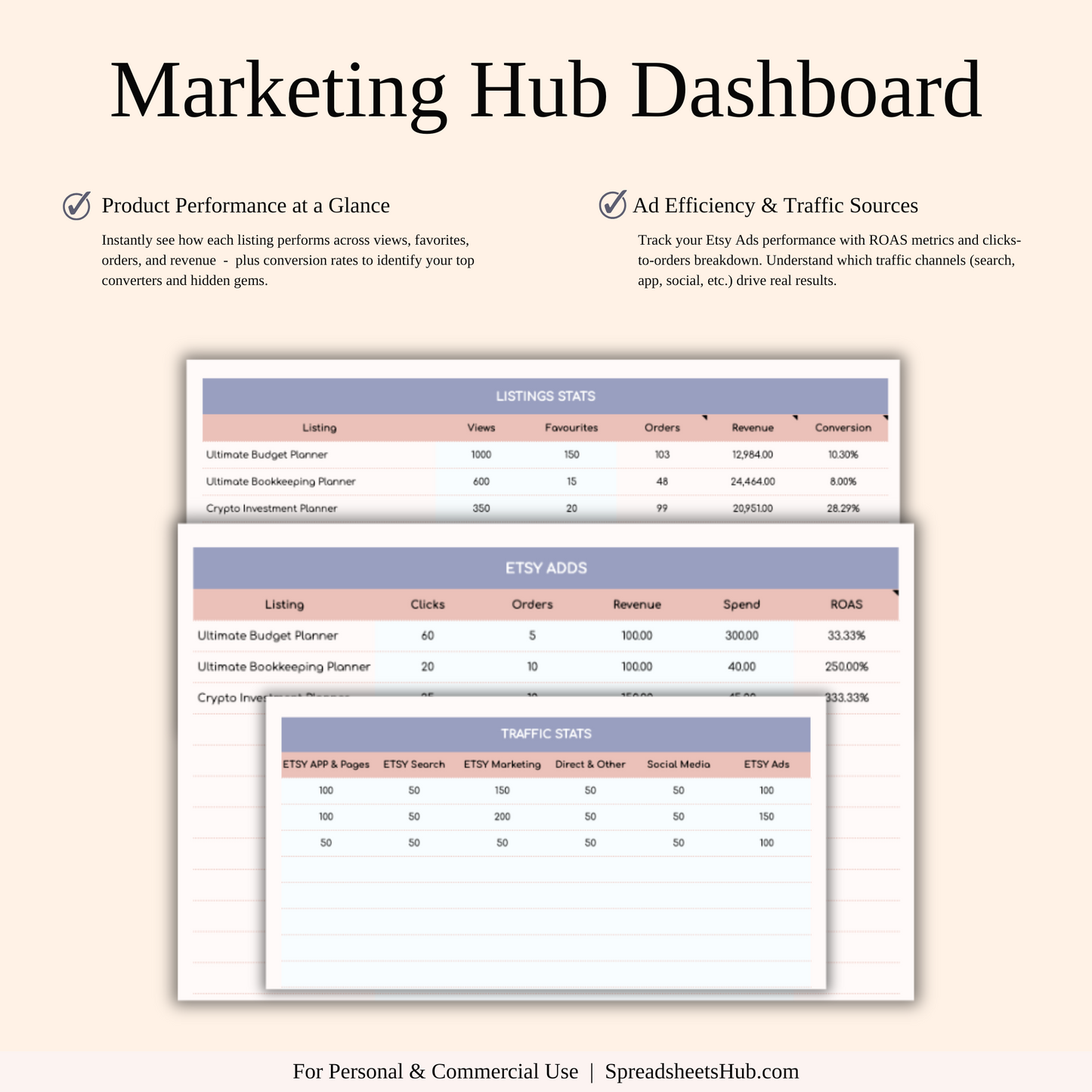 PLR - Etsy Seller Spreadsheet Template Keyzai