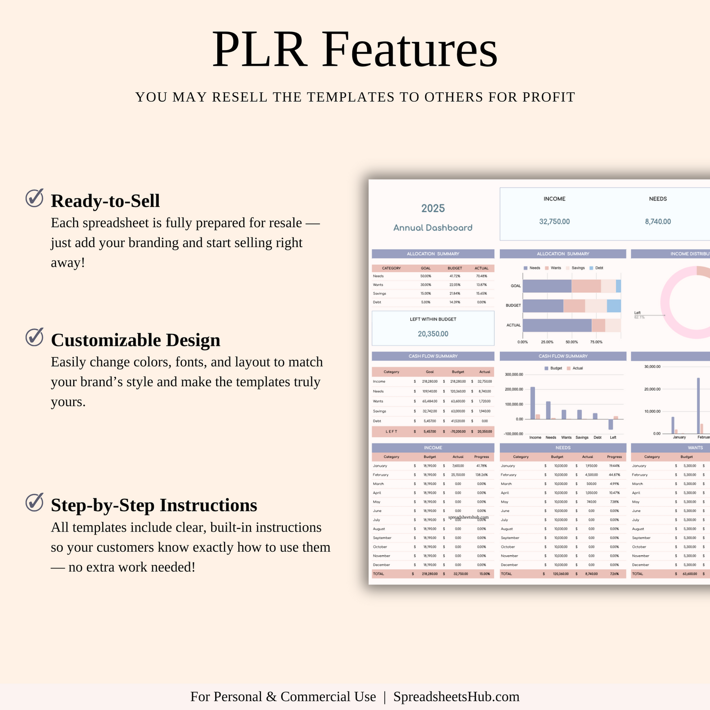 PLR - Annual 50/30/15/5 Budget Spreadsheet Template Keyzai