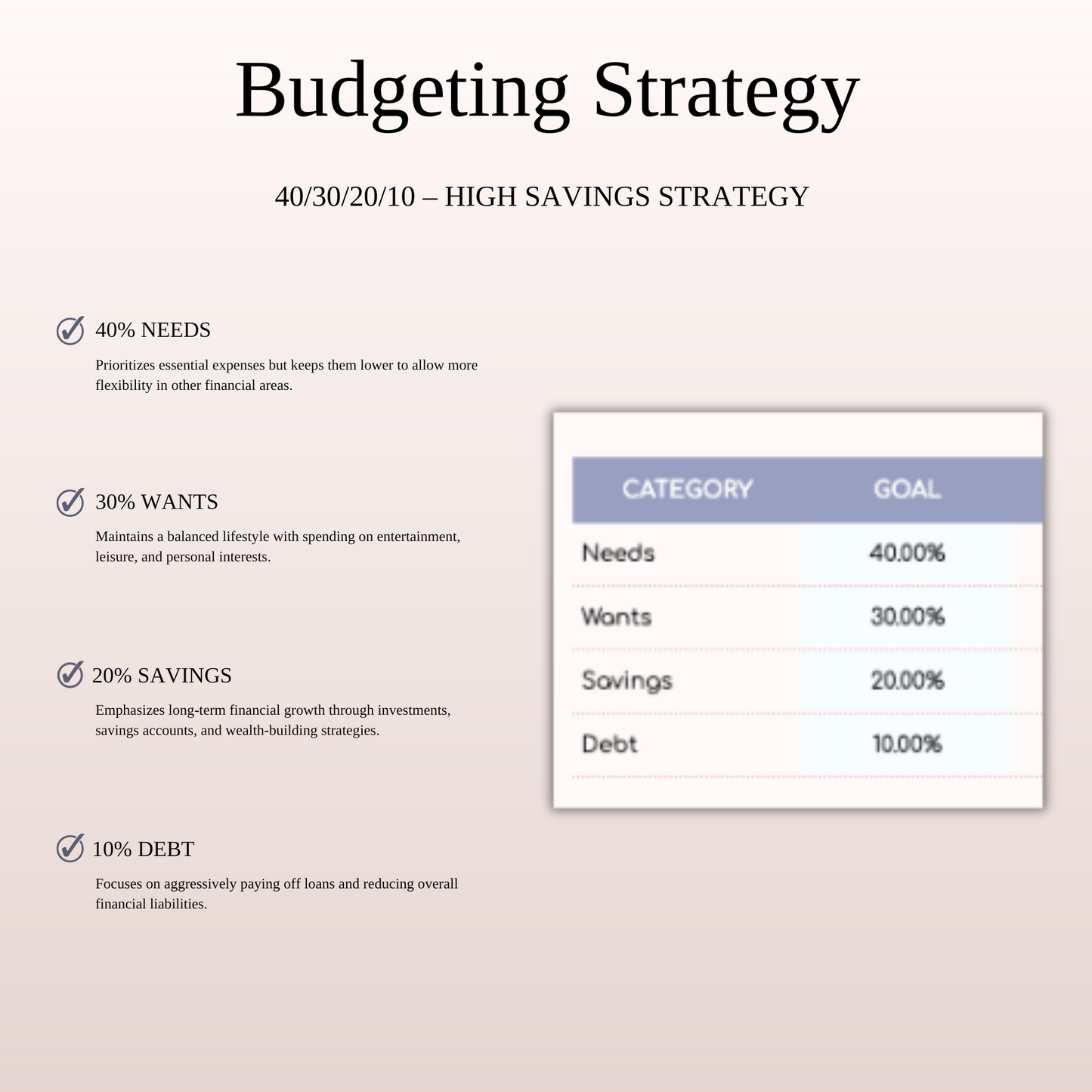 40/30/20/10 Budget Spreadsheet Template | Excel & Google Sheets Keyzai