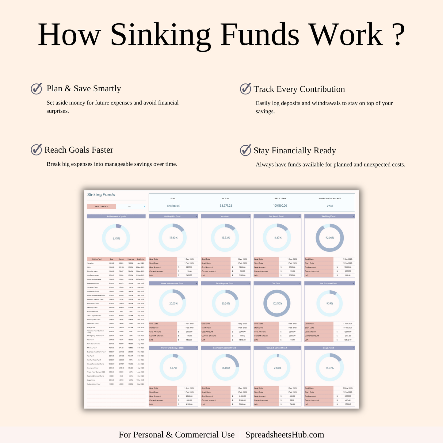 PLR - Sinking Funds Tracker Keyzai