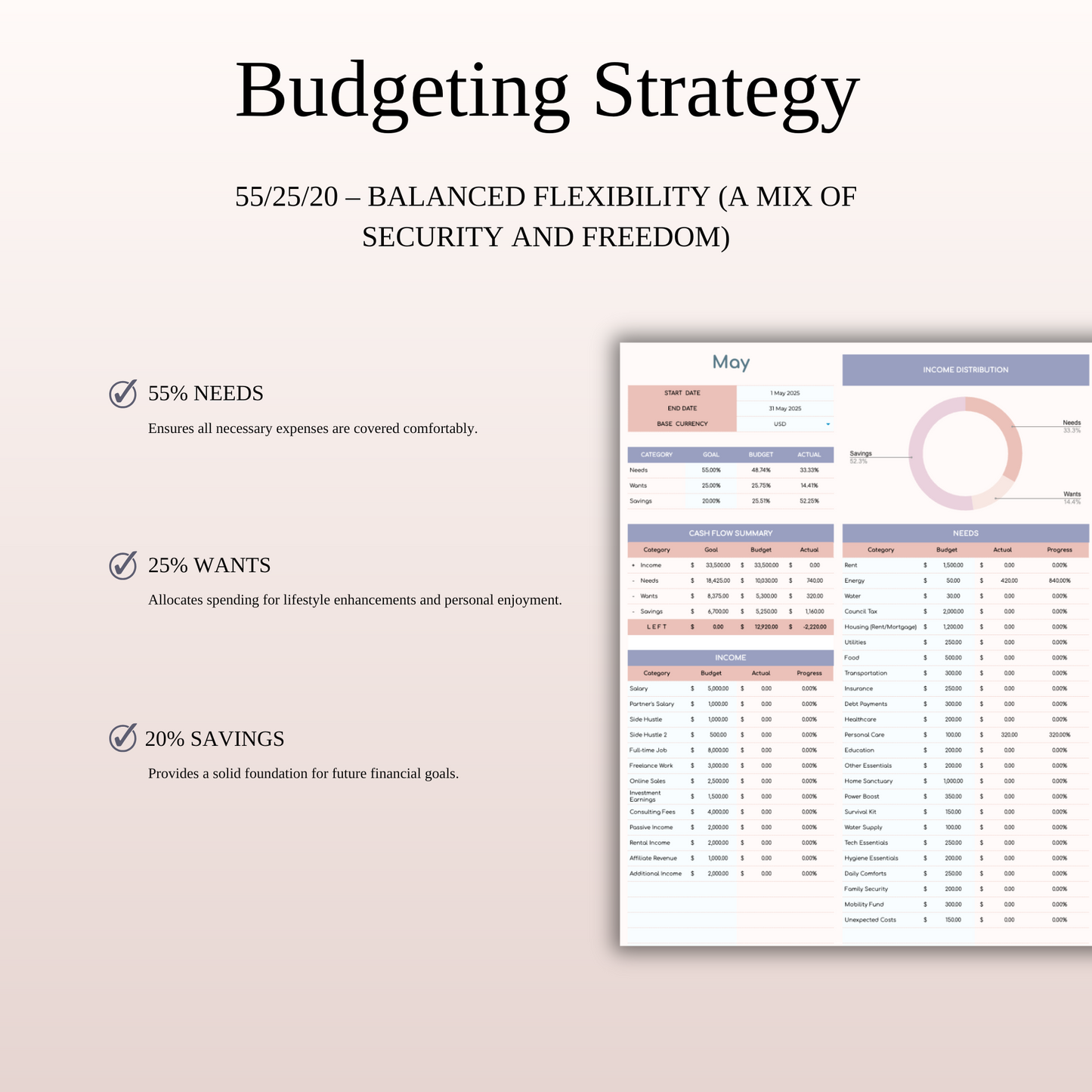 55/25/20 Budget Spreadsheet Template | Excel & Google Sheets Keyzai