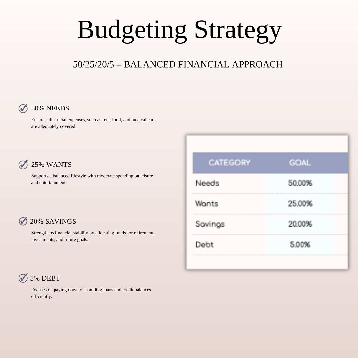 50/25/20/5 Budget Spreadsheet Template | Excel & Google Sheets Keyzai