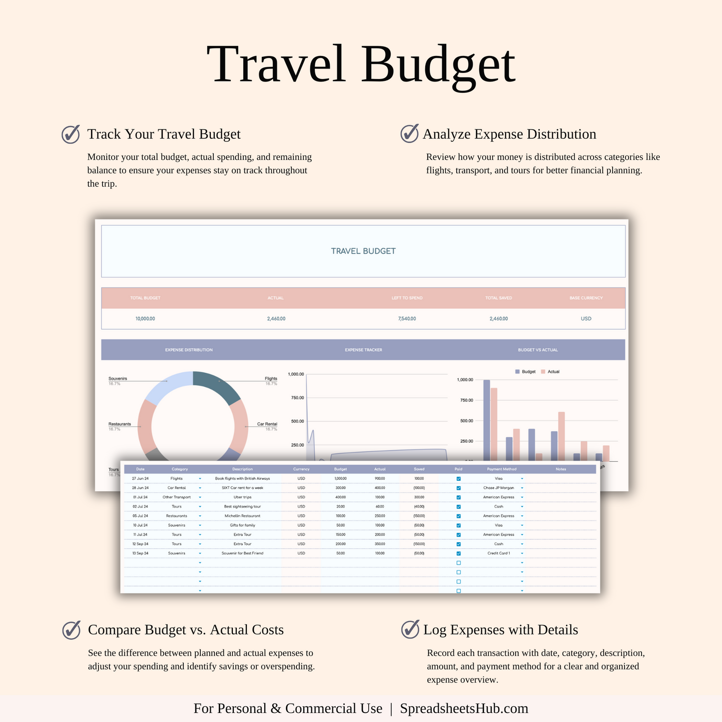 PLR - Ultimate Travel Planner Spreadsheet Template Keyzai