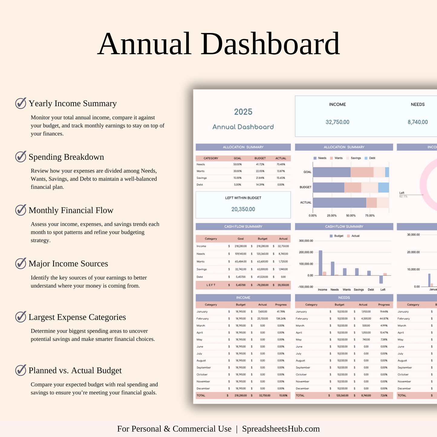 PLR - Annual 50/30/15/5 Budget Spreadsheet Template Keyzai