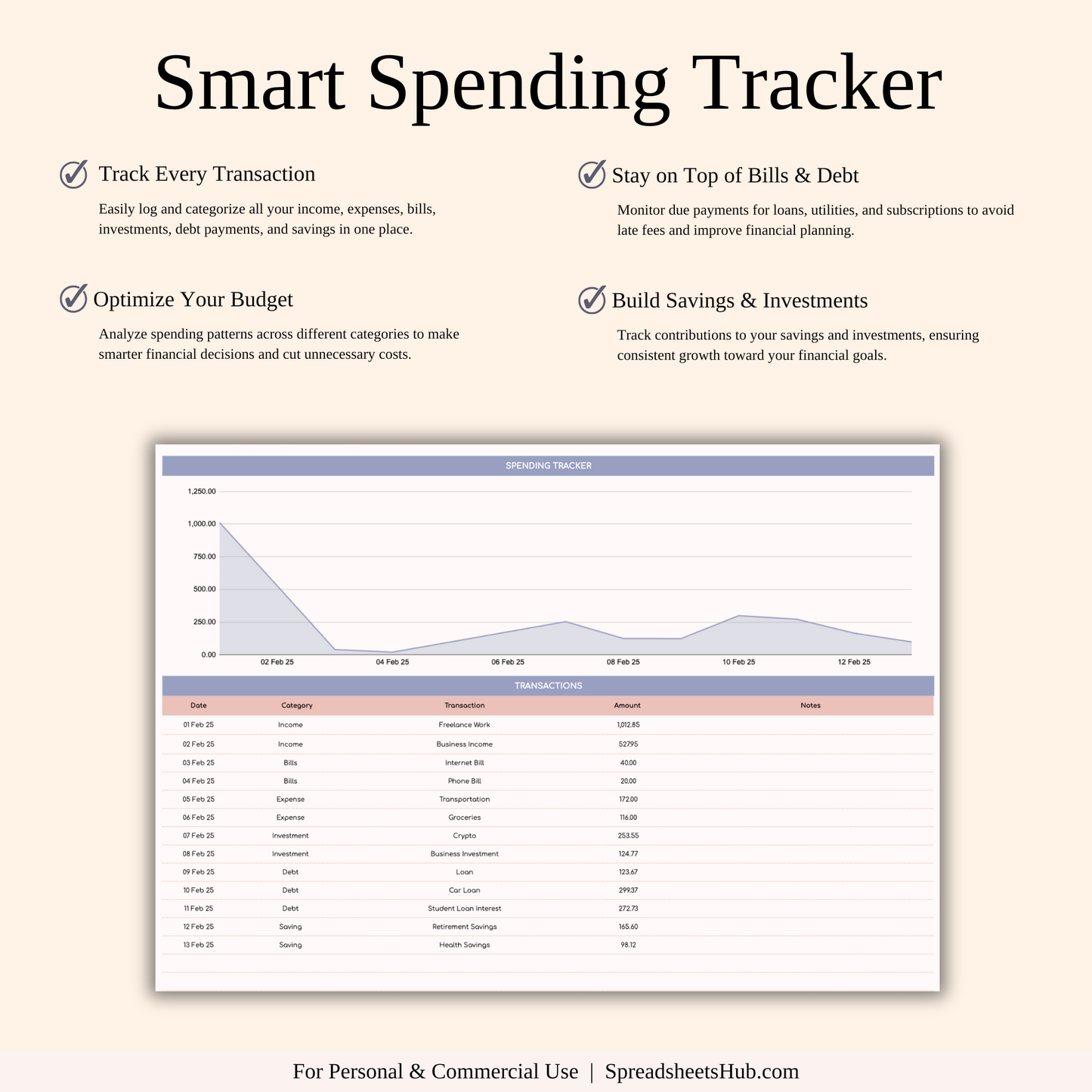 PLR - Budget by Paycheck Spreadsheet Template Keyzai