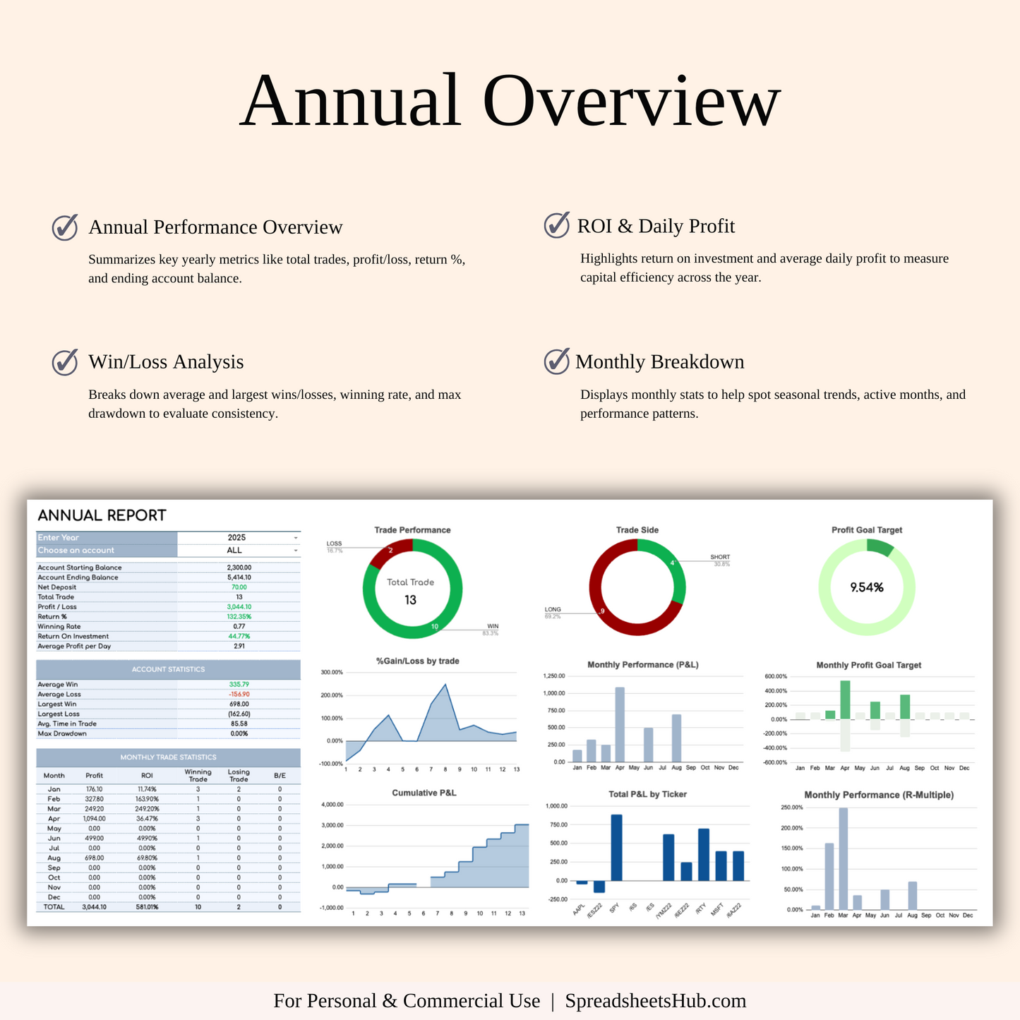 PLR - Options Trading Journal Keyzai