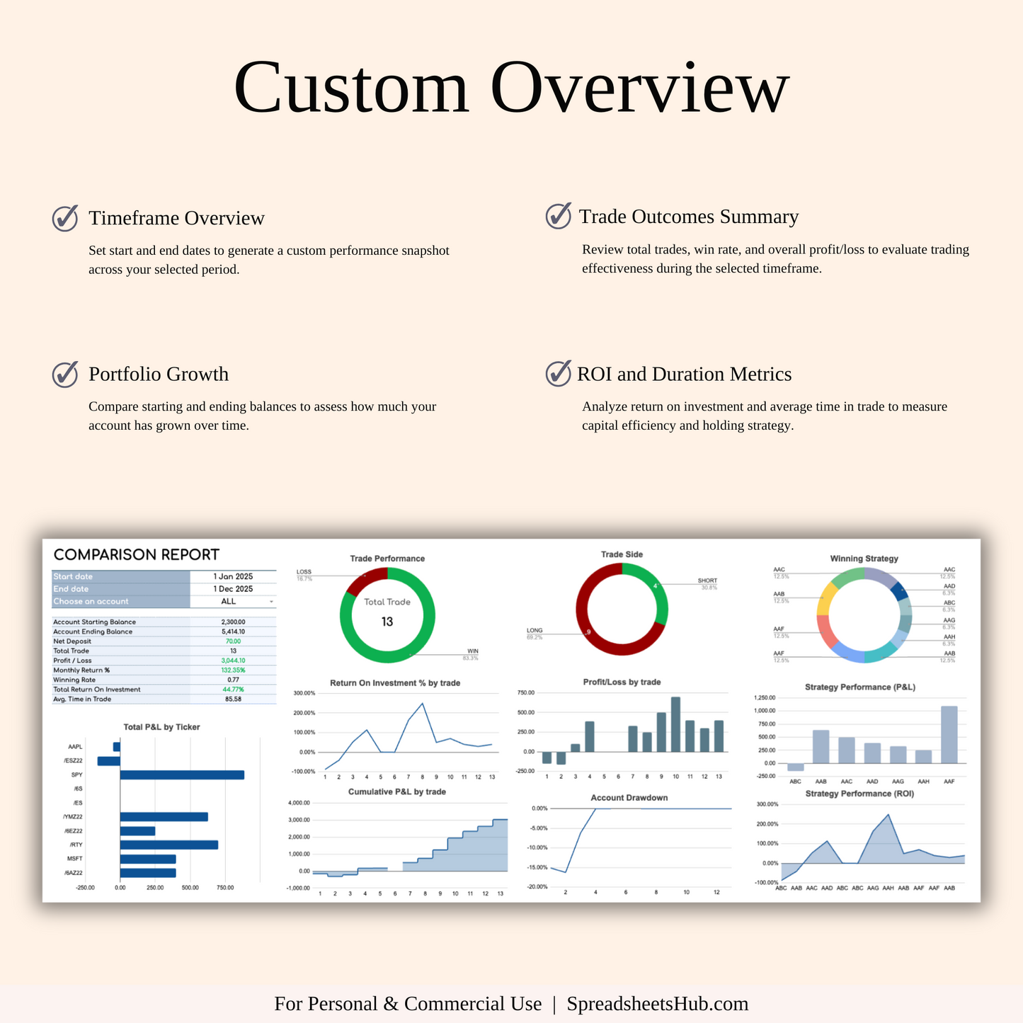 PLR - Options Trading Journal Keyzai