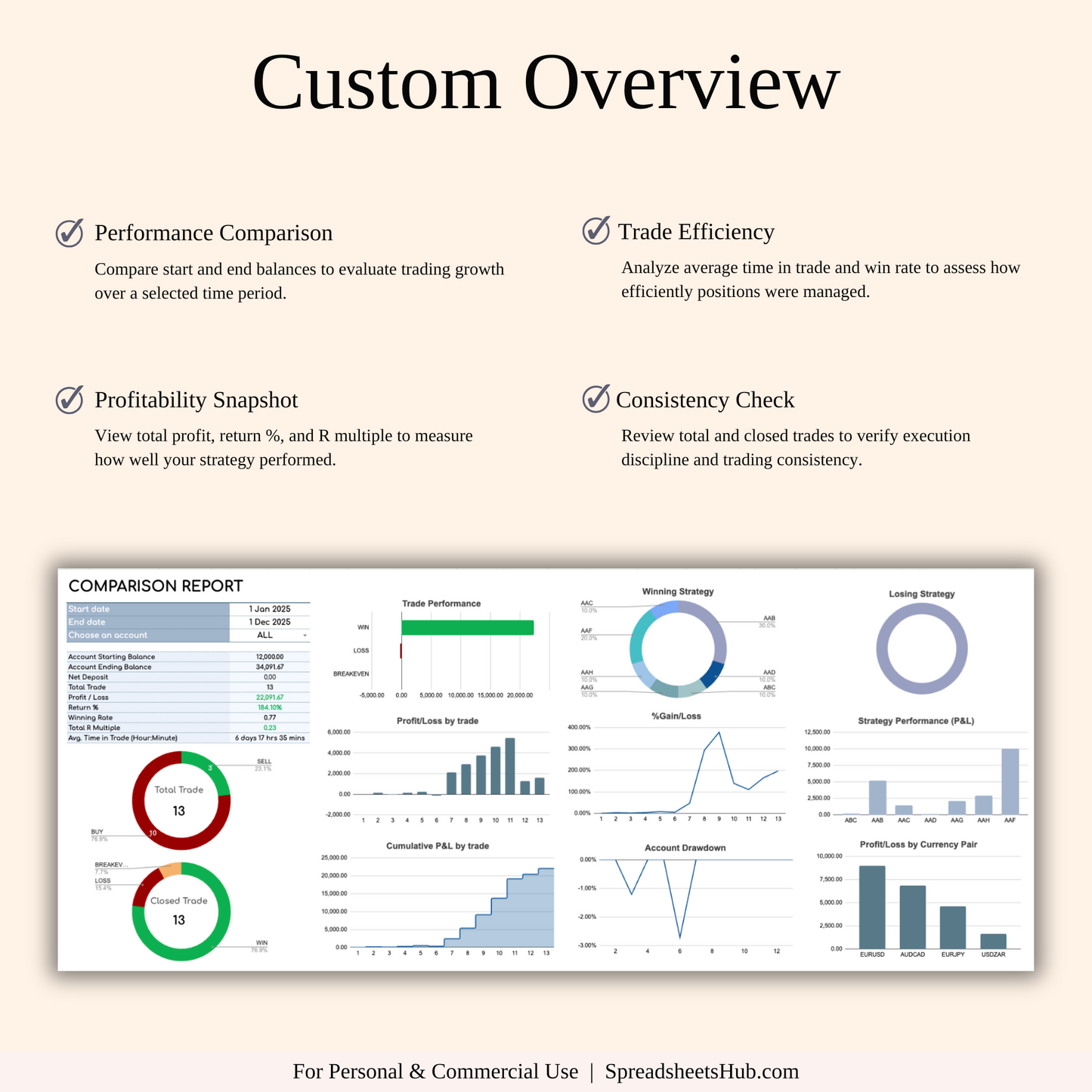 PLR - Forex Trading Journal Keyzai