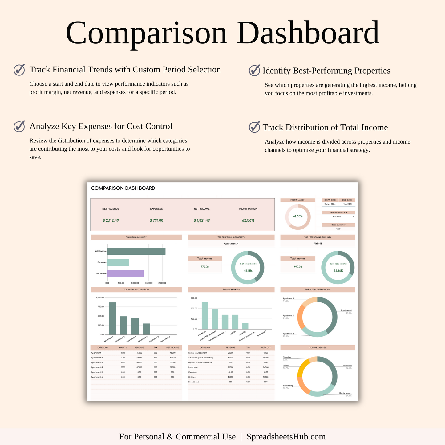 PLR - Airbnb Spreadsheet Template (Elegant Theme) Keyzai