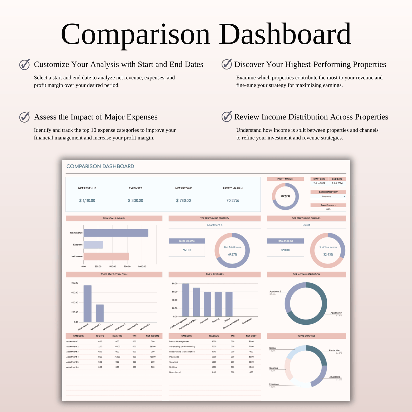 Airbnb Income and Expense Spreadsheet for Hosts & Property Managers in Excel & Google Sheets