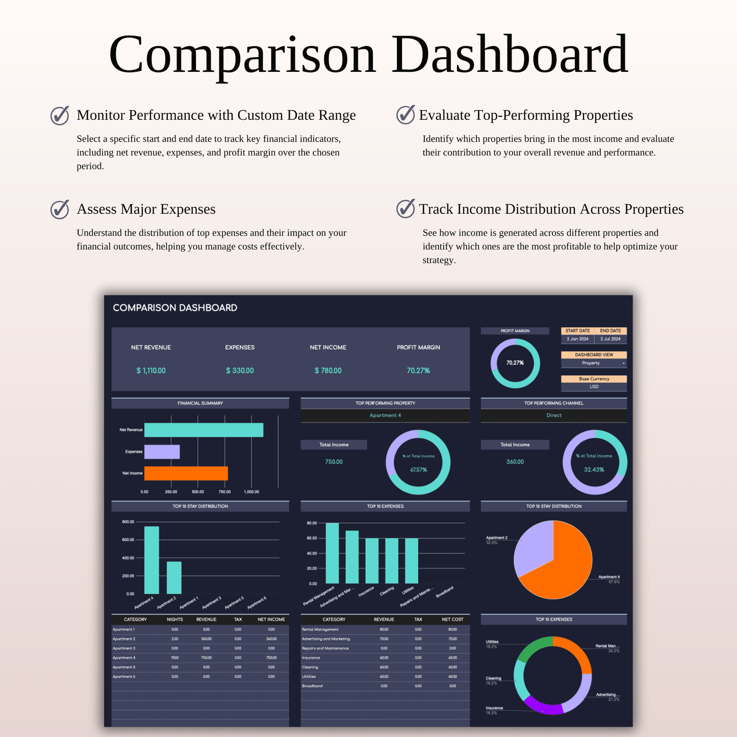 Ultimate Tool for Host Airbnb | Income & Expense Tracker Template (Dark Theme) Keyzai