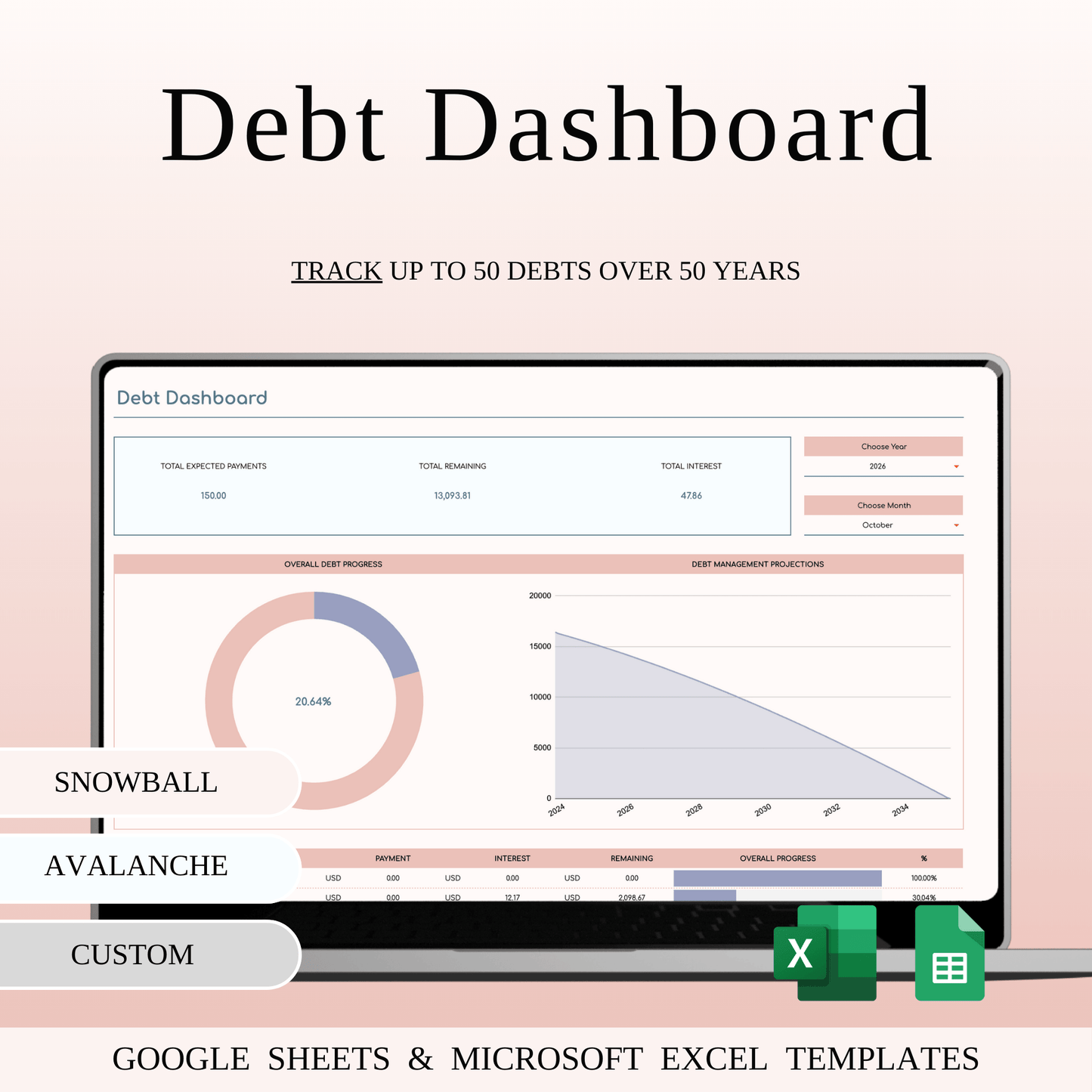 Debt Payoff Tracker Dashboard Template in Excel & Google Sheets Keyzai