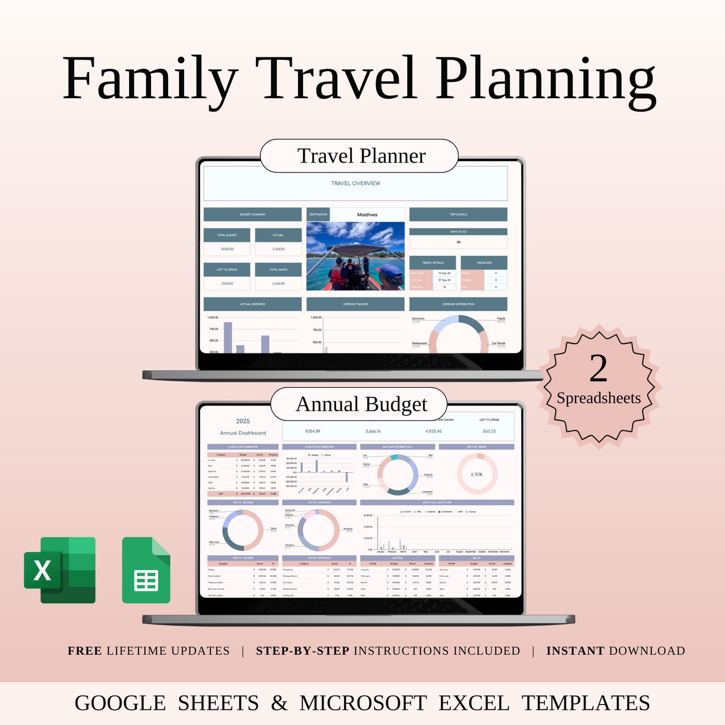 Family Travel Planning Keyzai