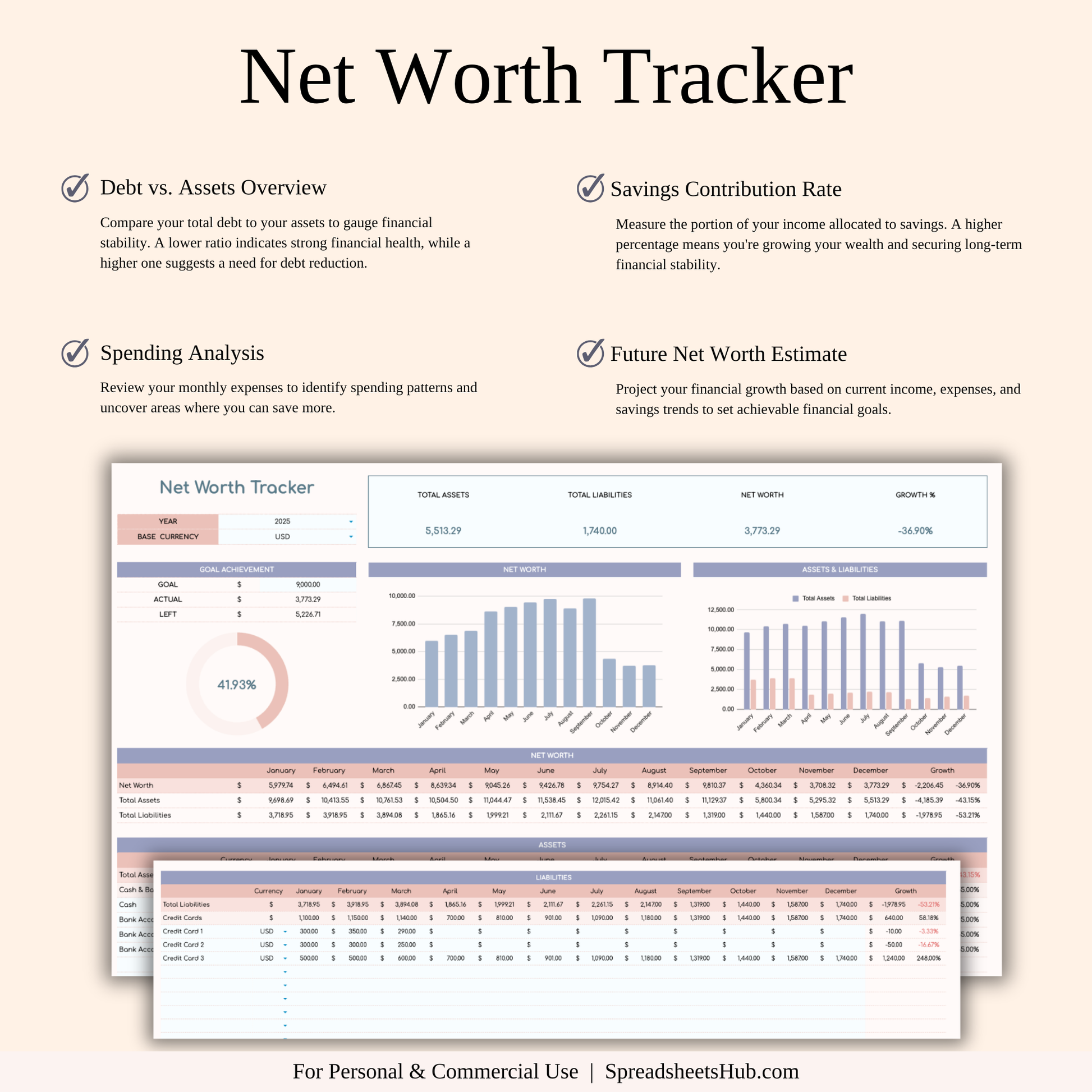 PLR - Annual 50/30/15/5 Budget Spreadsheet Template Keyzai