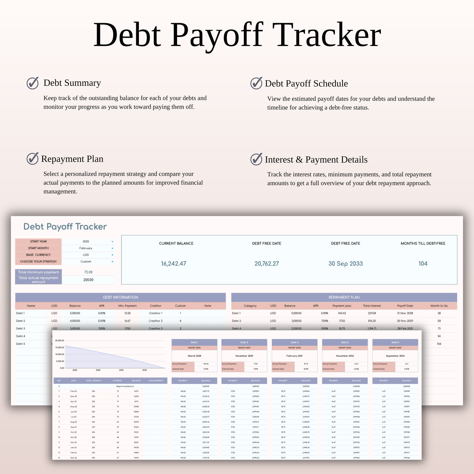 Annual 50/30/15/5 Budget Spreadsheet Template in Excel & Google Sheets Keyzai