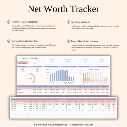 PLR - Annual Zero-Based Budgeting Spreadsheet Template Keyzai