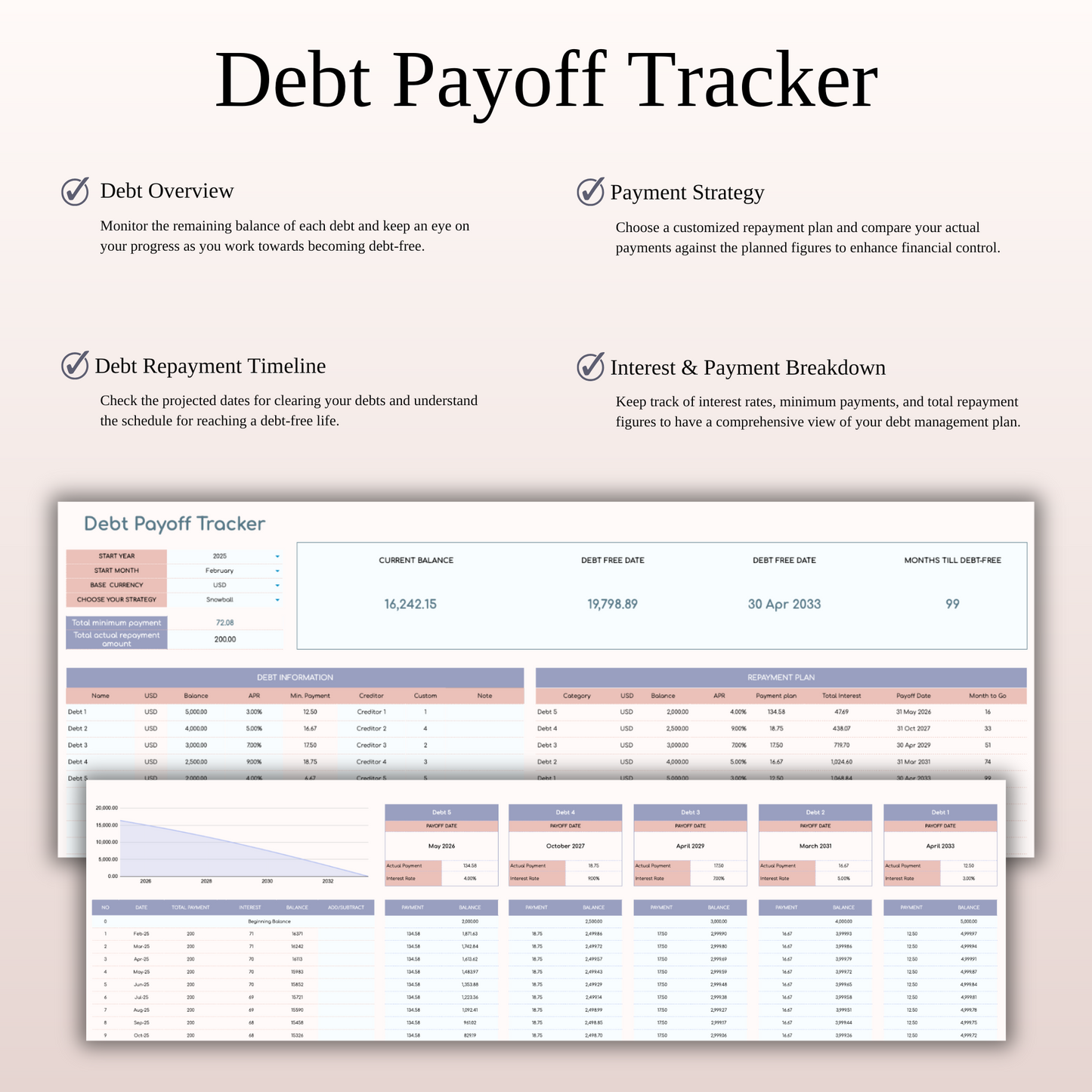 Annual Paycheck Budget Spreadsheet Template in Excel and Google Sheets Keyzai