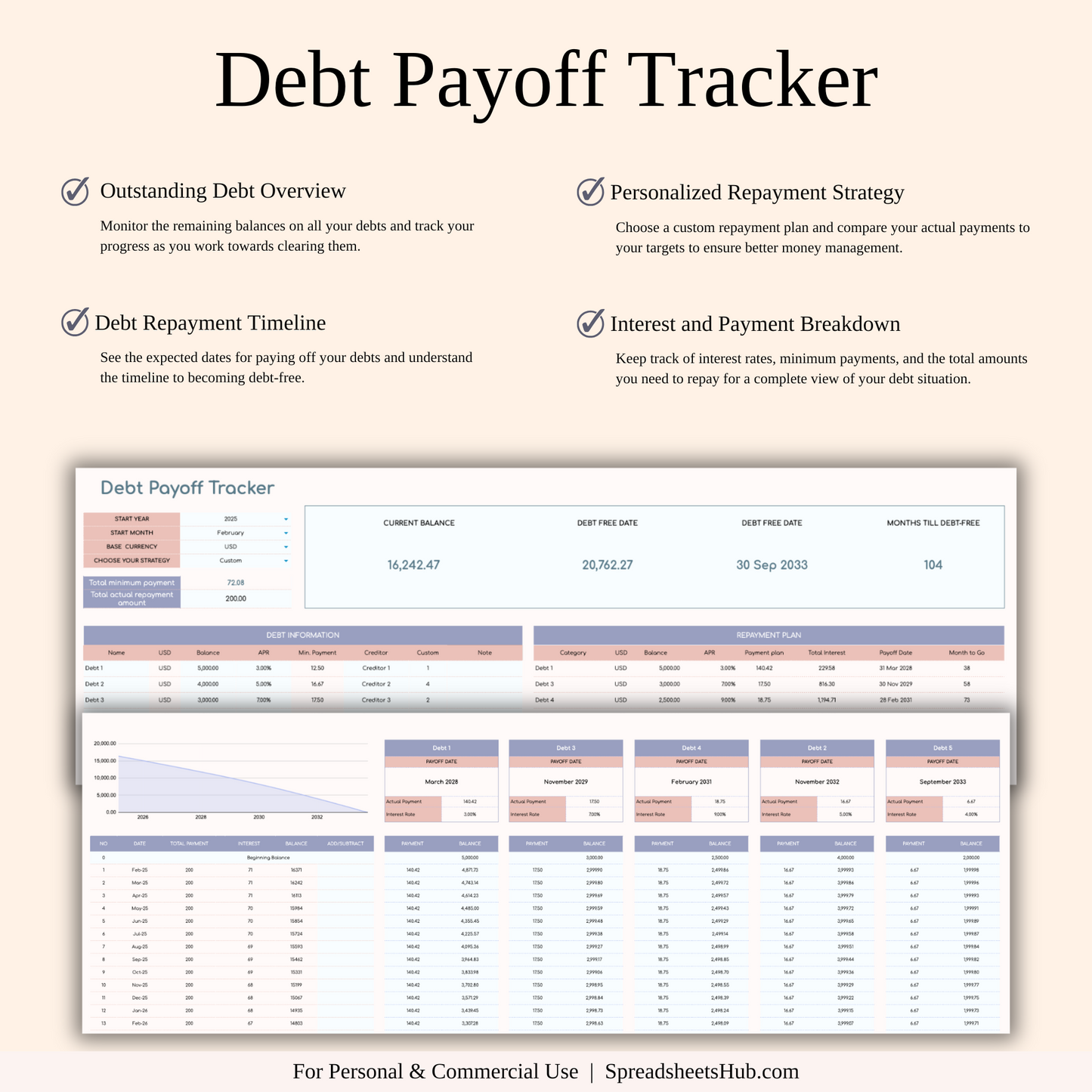 PLR - Annual Zero-Based Budgeting Spreadsheet Template Keyzai
