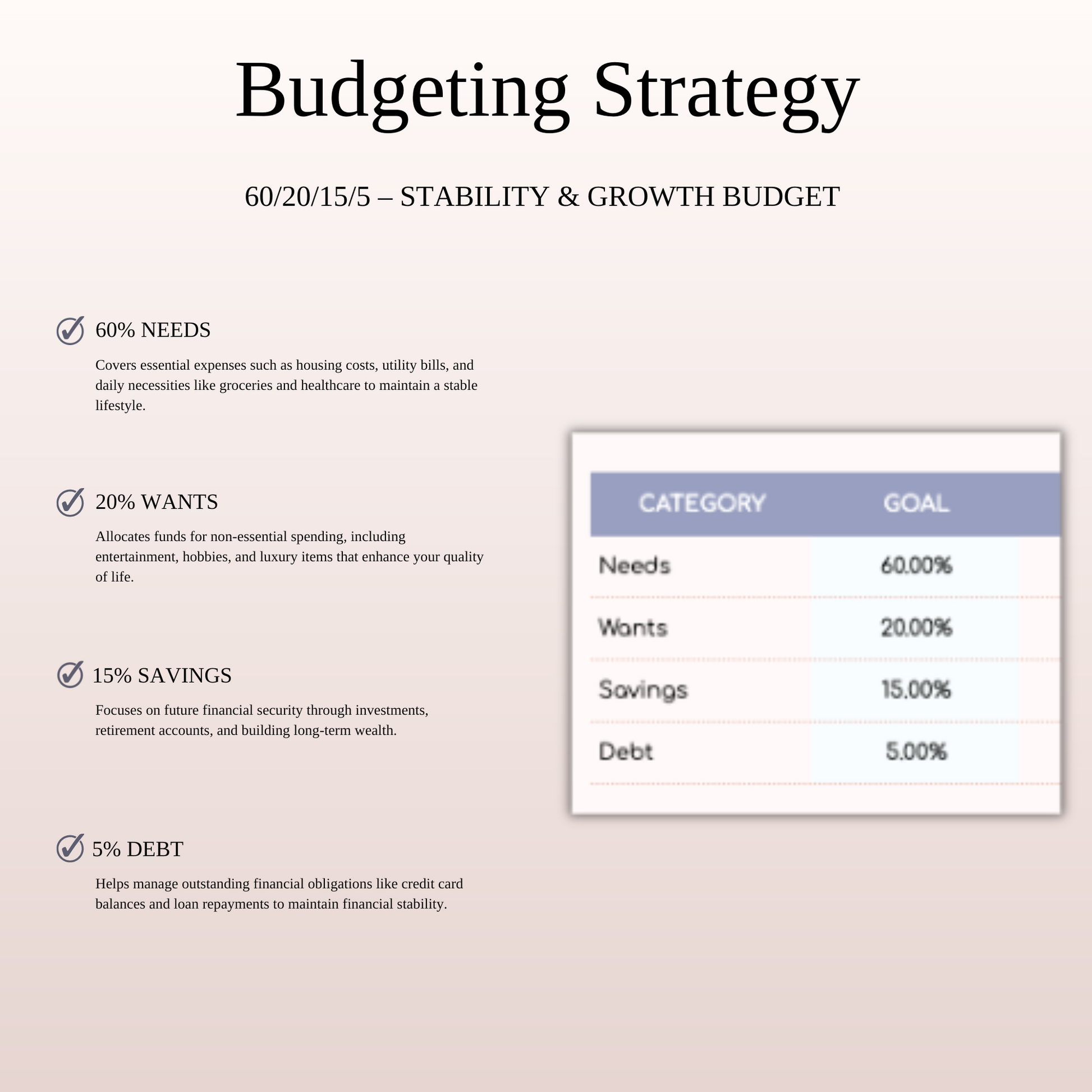 60/20/15/5 Budget Spreadsheet Template | Excel & Google Sheets Keyzai