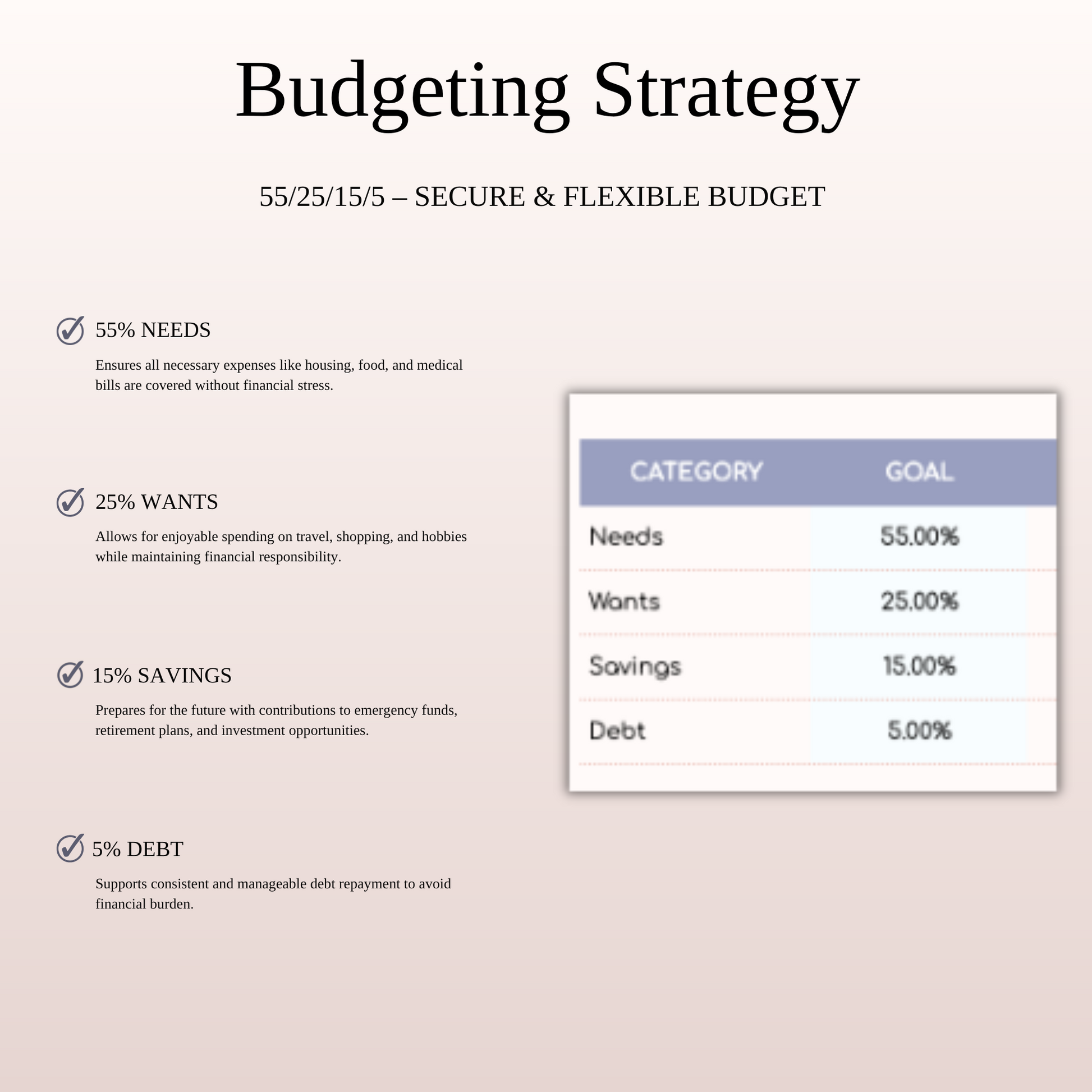 55/25/15/5 Budget Spreadsheet Template | Excel & Google Sheets Keyzai