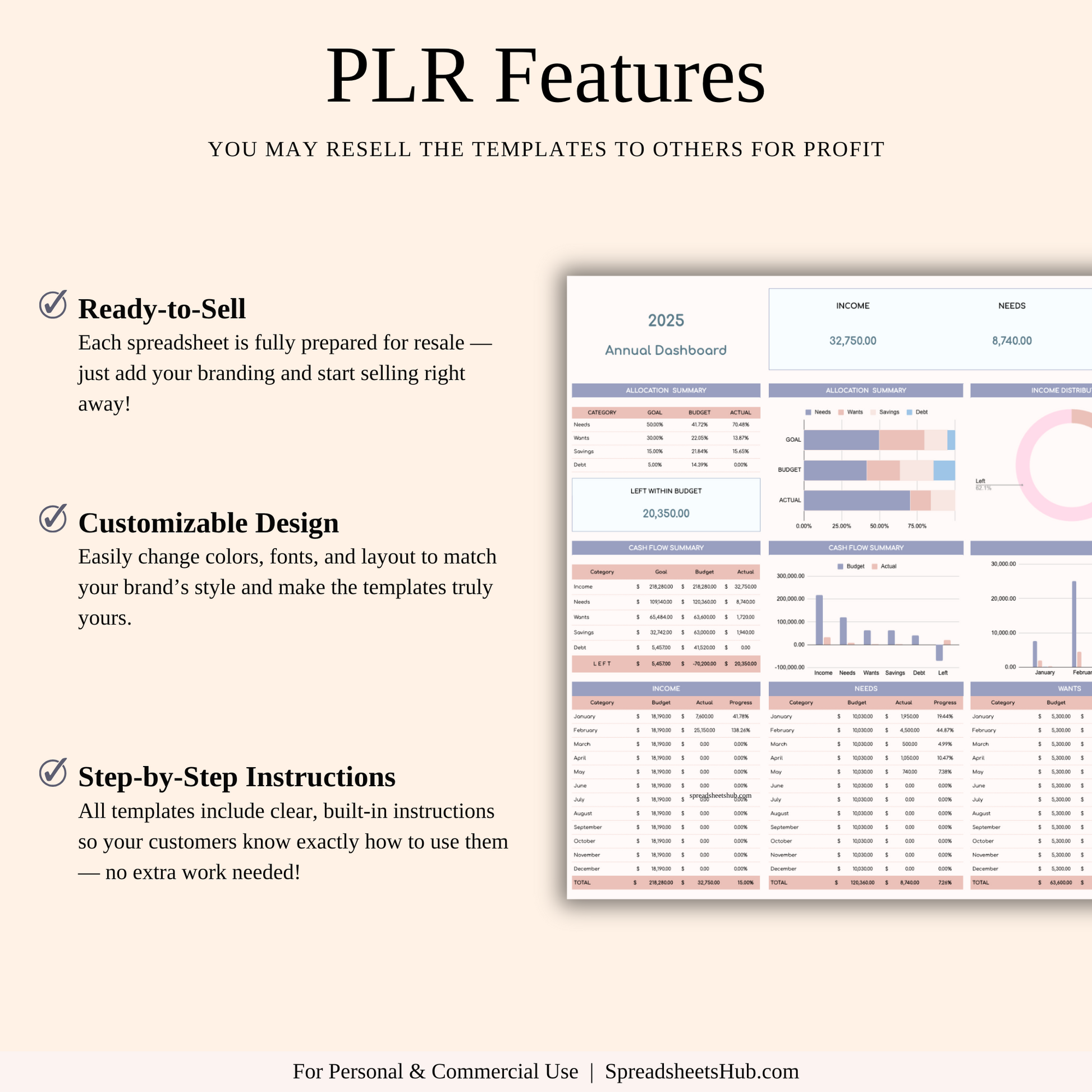 PLR - Annual 50/30/15/5 Budget Spreadsheet Template Keyzai