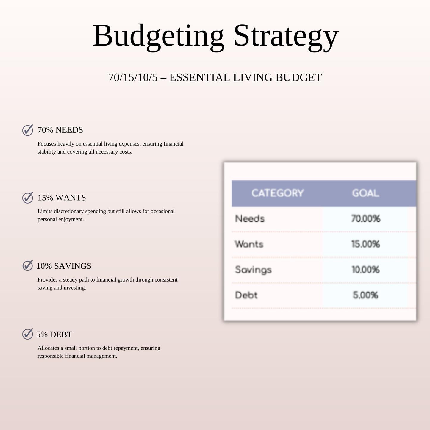70/15/10/5 Budget Spreadsheet Template | Excel & Google Sheets Keyzai