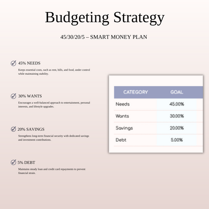 45/30/20/5 Budget Spreadsheet Template | Excel & Google Sheets Keyzai