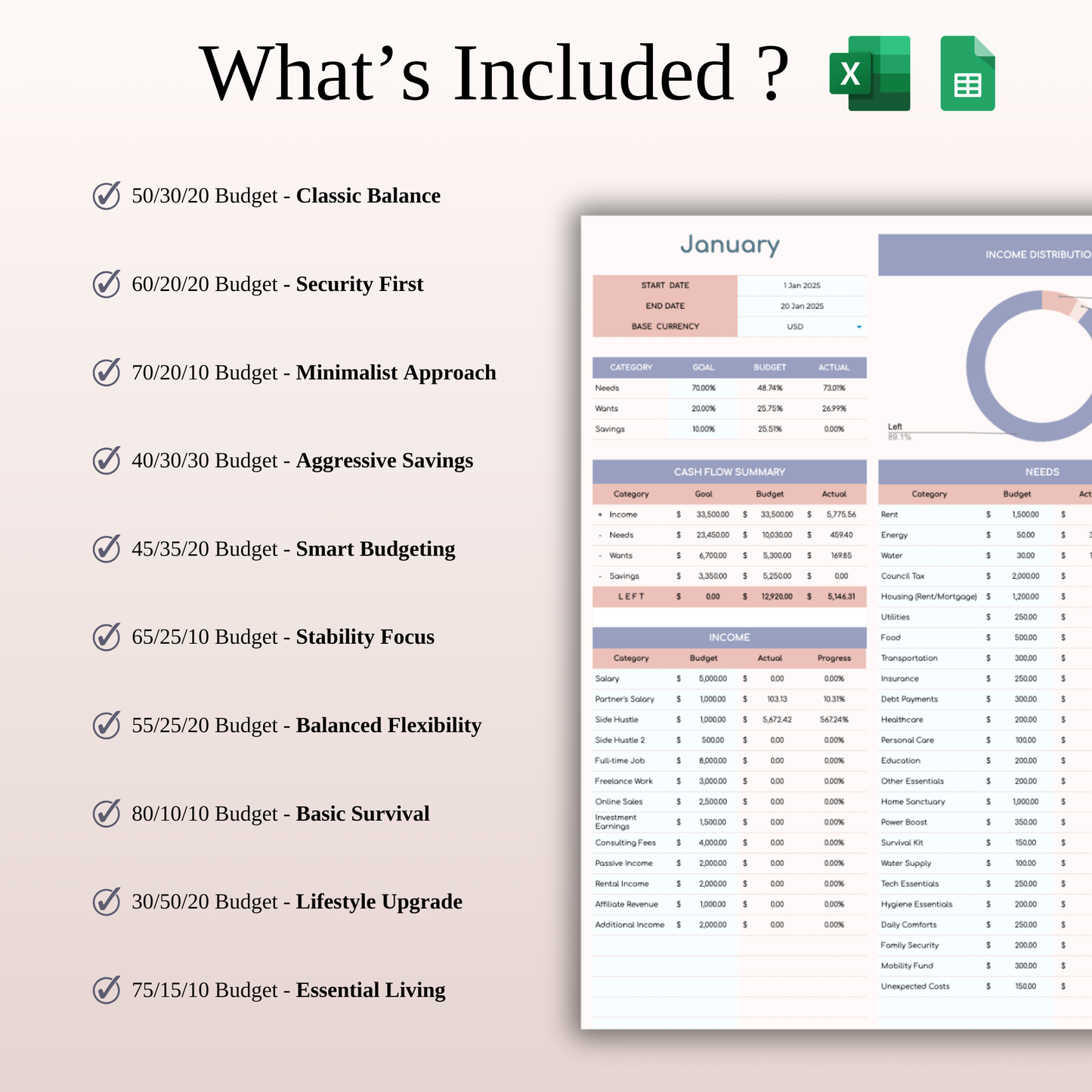 Classic Budgeting Strategies Keyzai