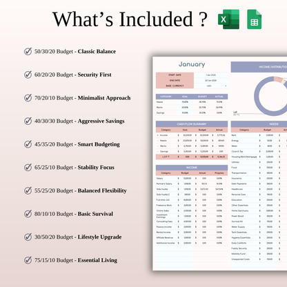 Classic Budgeting Strategies Keyzai
