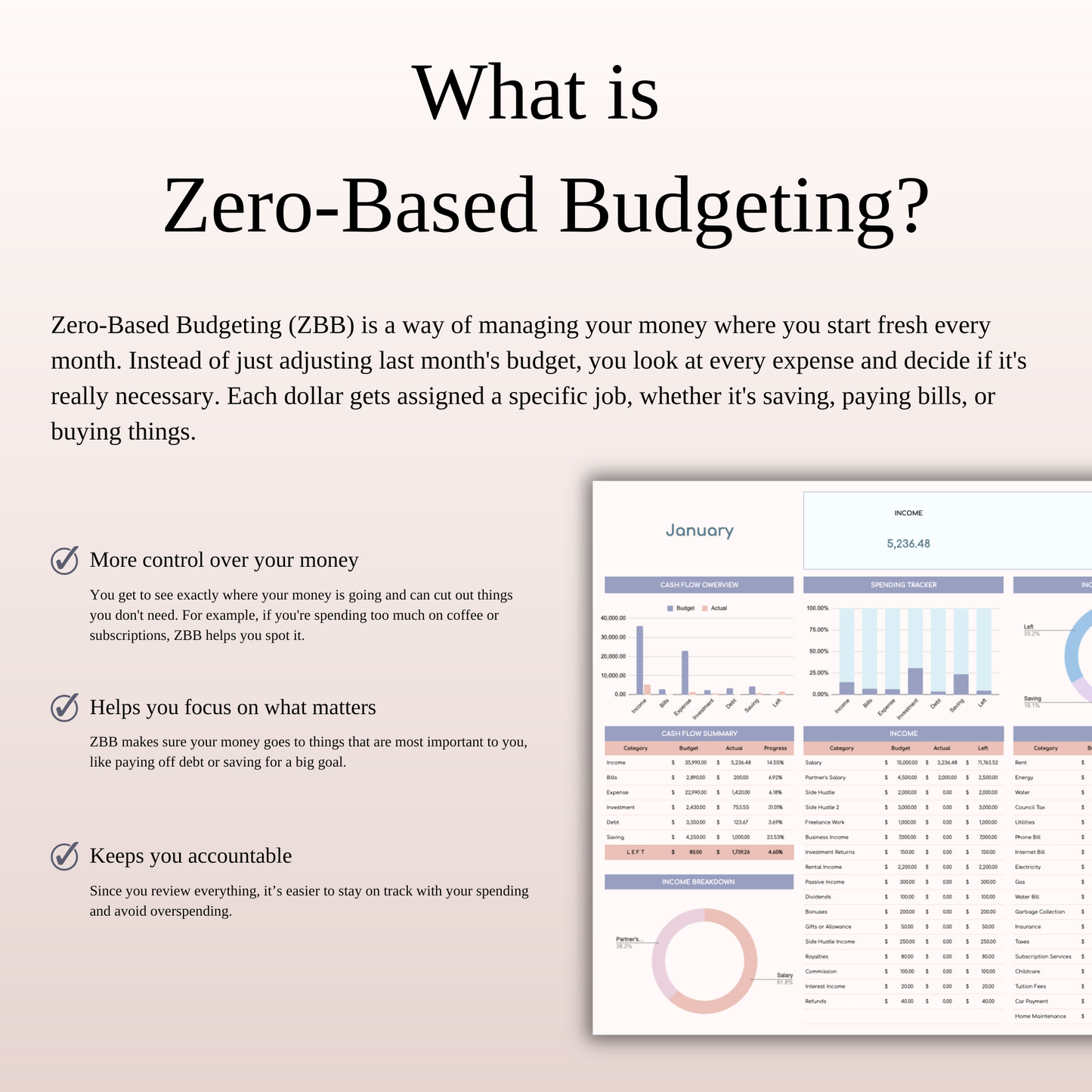 Annual Zero-Based Budgeting Spreadsheet Template for Excel and Google Sheets Keyzai