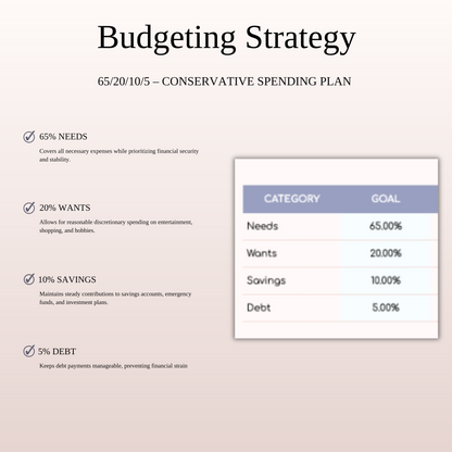 65/20/10/5 Budget Spreadsheet Template | Excel & Google Sheets Keyzai