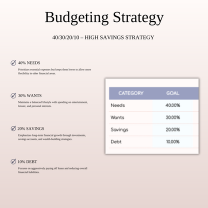 40/30/20/10 Budget Spreadsheet Template | Excel & Google Sheets Keyzai