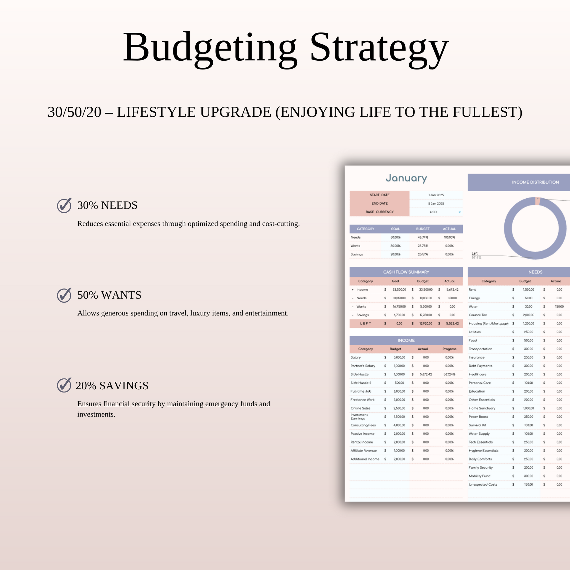 30/50/20 Budget Spreadsheet Template | Excel & Google Sheets Keyzai