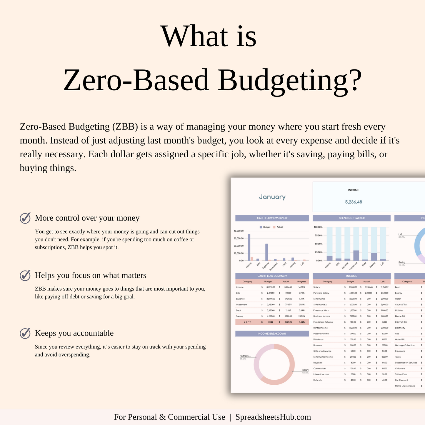 PLR - Annual Zero-Based Budgeting Spreadsheet Template Keyzai