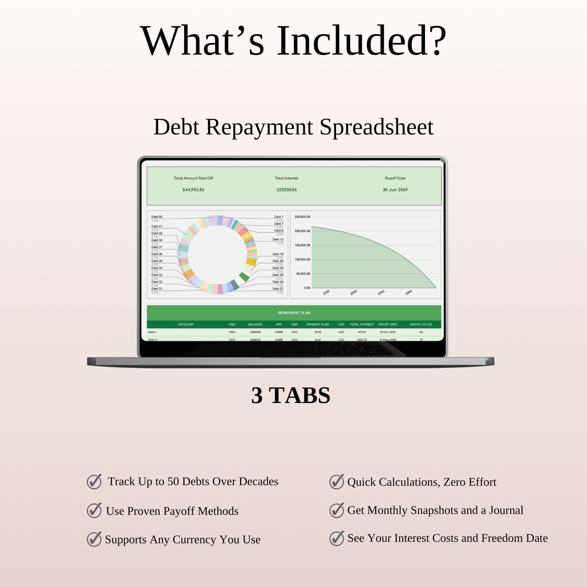 Budgeting & Debt Management Keyzai