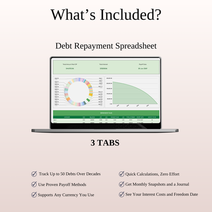Budgeting & Debt Management Keyzai