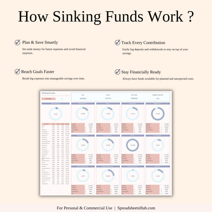 PLR - Sinking Funds Tracker Keyzai