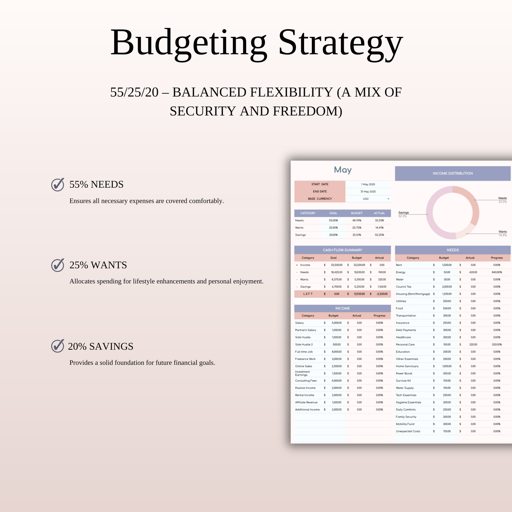 55/25/20 Budget Spreadsheet Template | Excel & Google Sheets Keyzai