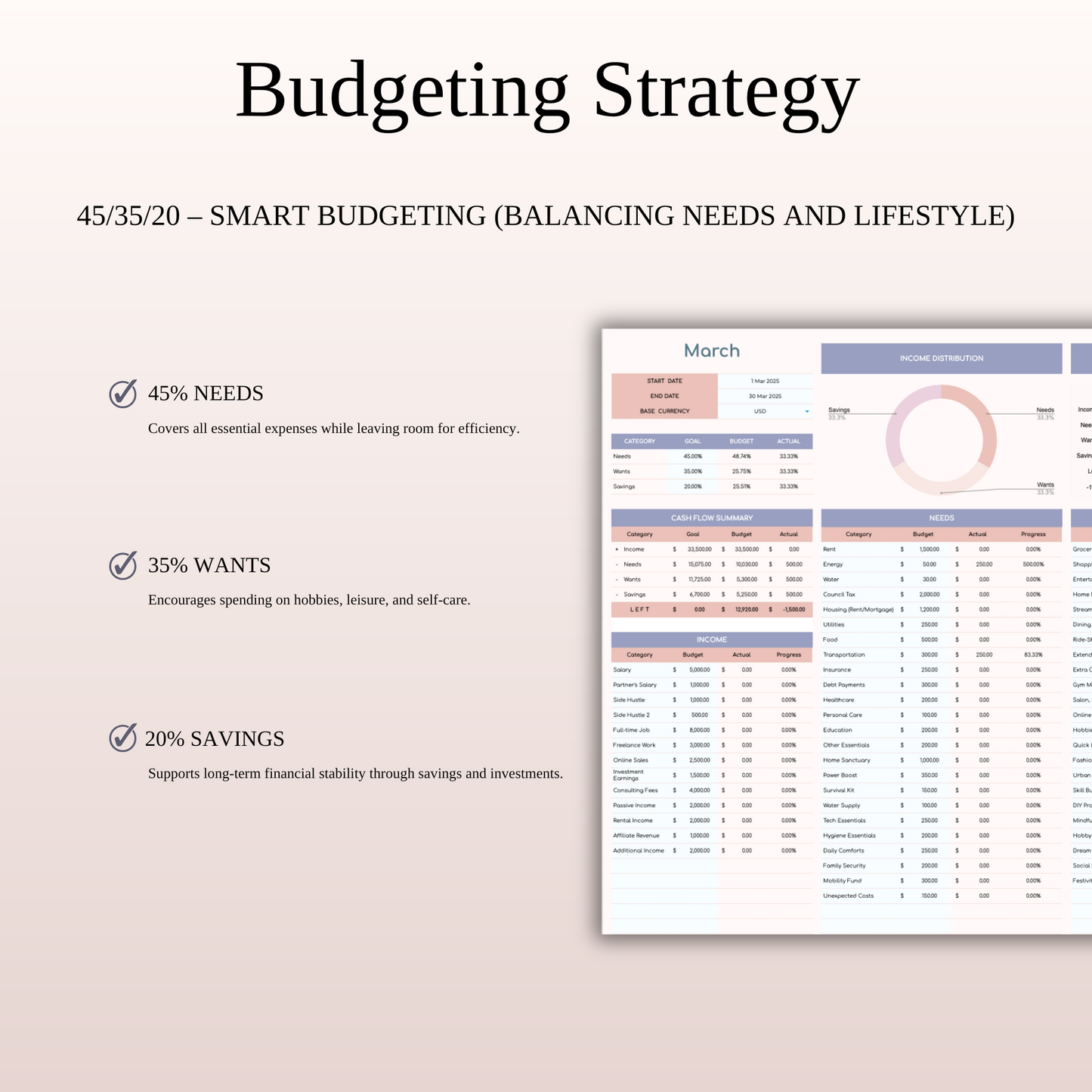 45/35/20 Budget Spreadsheet Template | Excel & Google Sheets Keyzai