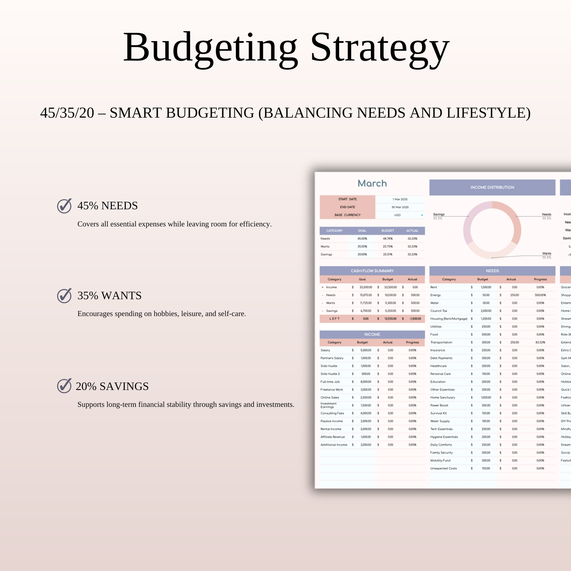 45/35/20 Budget Spreadsheet Template | Excel & Google Sheets Keyzai