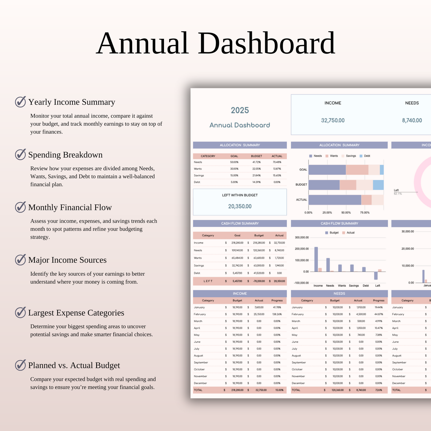Annual 50/30/15/5 Budget Spreadsheet Template in Excel & Google Sheets Keyzai