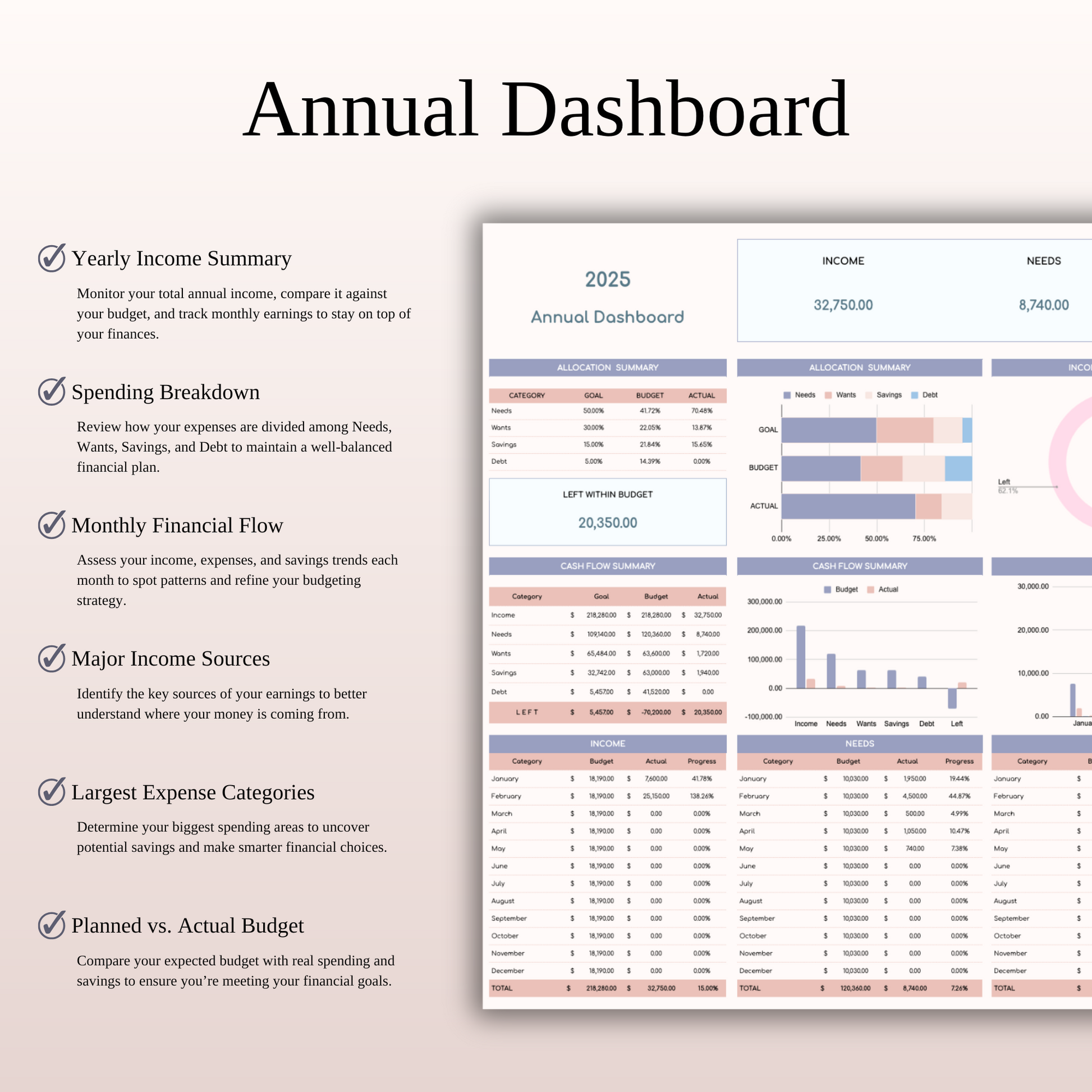Annual 50/30/15/5 Budget Spreadsheet Template in Excel & Google Sheets Keyzai
