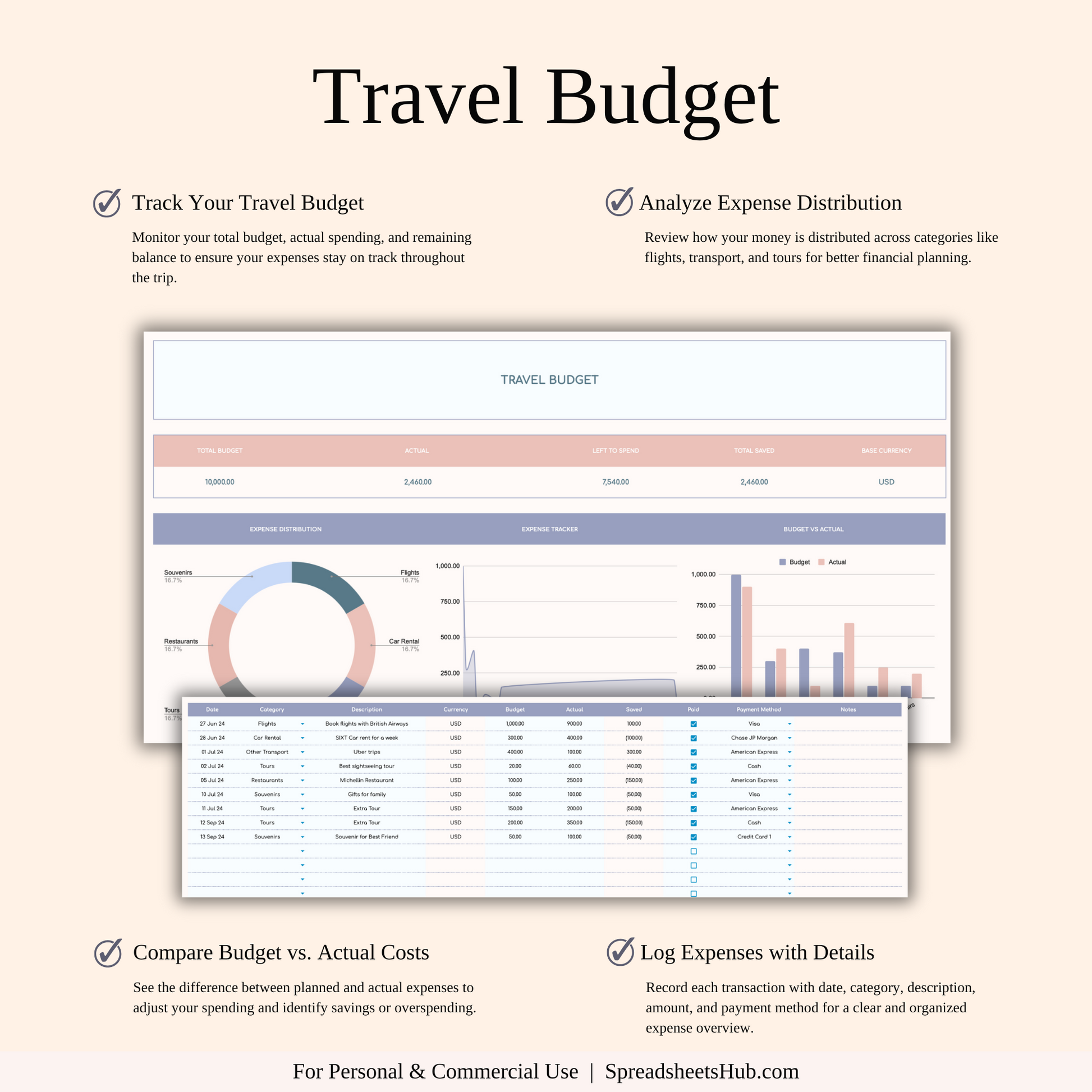 PLR - Ultimate Travel Planner Spreadsheet Template Keyzai