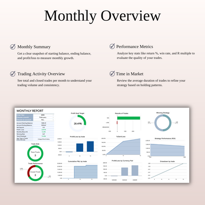 Forex Trading Journal Template for Google Sheets & Excel Keyzai