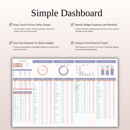 55/25/15/5 Budget Spreadsheet Template | Excel & Google Sheets Keyzai