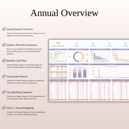 Annual 50/30/20 Budget Spreadsheet Template for Excel & Google Sheets Keyzai