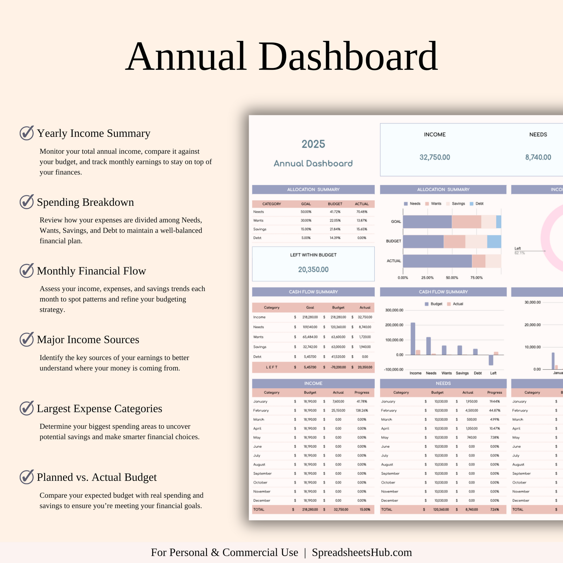 PLR - Annual 50/30/15/5 Budget Spreadsheet Template Keyzai